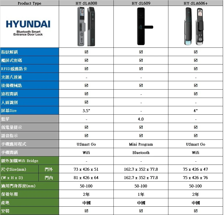 Hyundai 現代 HY-SLA808 人面識別 WiFi 視頻門鈴 智能電子門鎖 - Image 3
